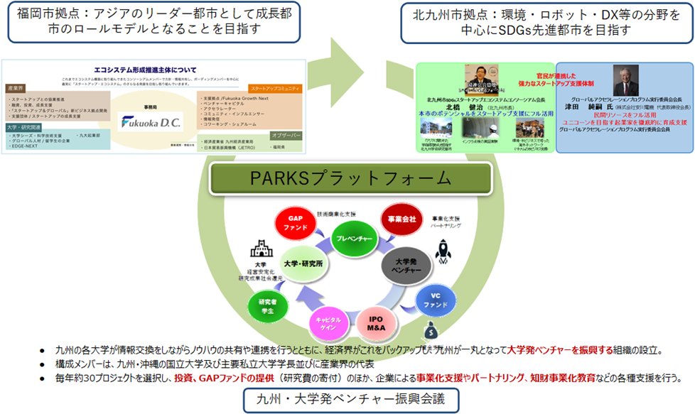 コミュニティ活性化アプリの運用